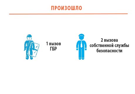 proisshestviya-11.10