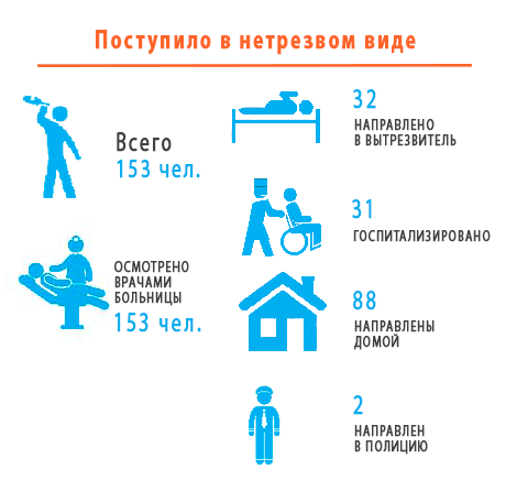 11 stat 2