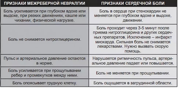 serdi3